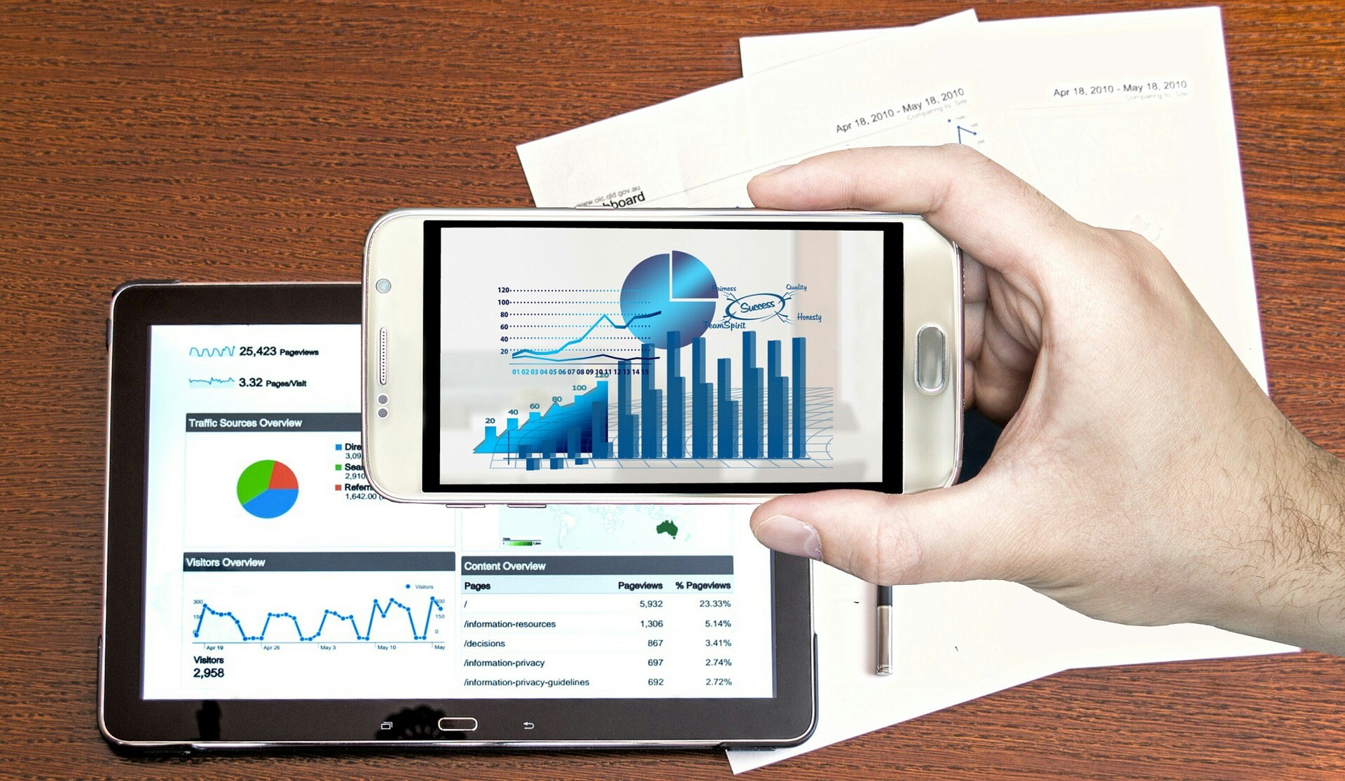 A hand holding a smartphone displaying a bar chart and pie chart overlaying a tablet with various web analytics auditing the accessibility of a site.